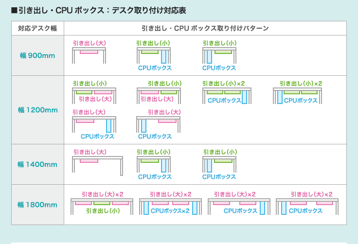 引き出し・CPUボックス：デスク取り付け対応表