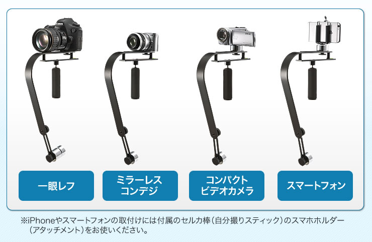 各カメラの使用例