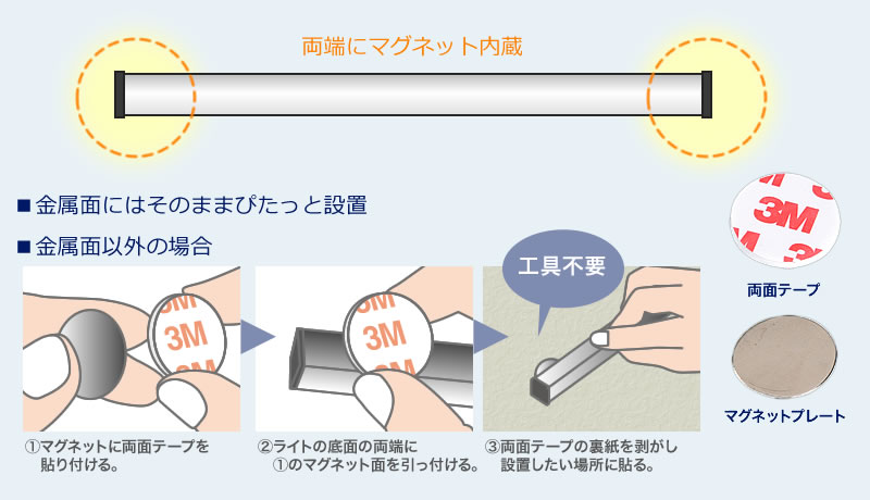 両端にマグネット内蔵