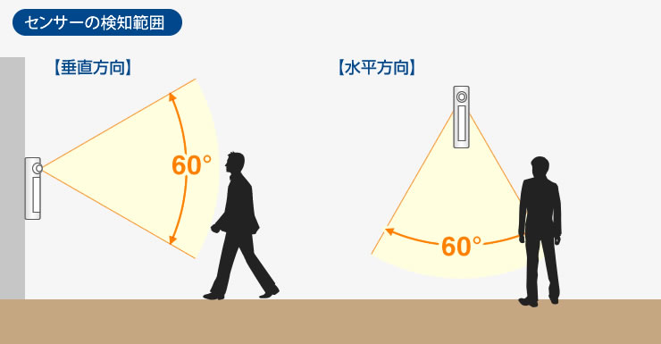 センサーの検知範囲