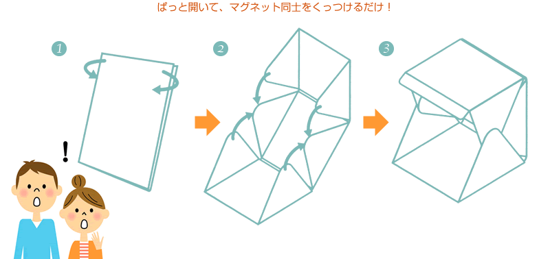 ぱっと開いて、マグネット同士をくっつけるだけ