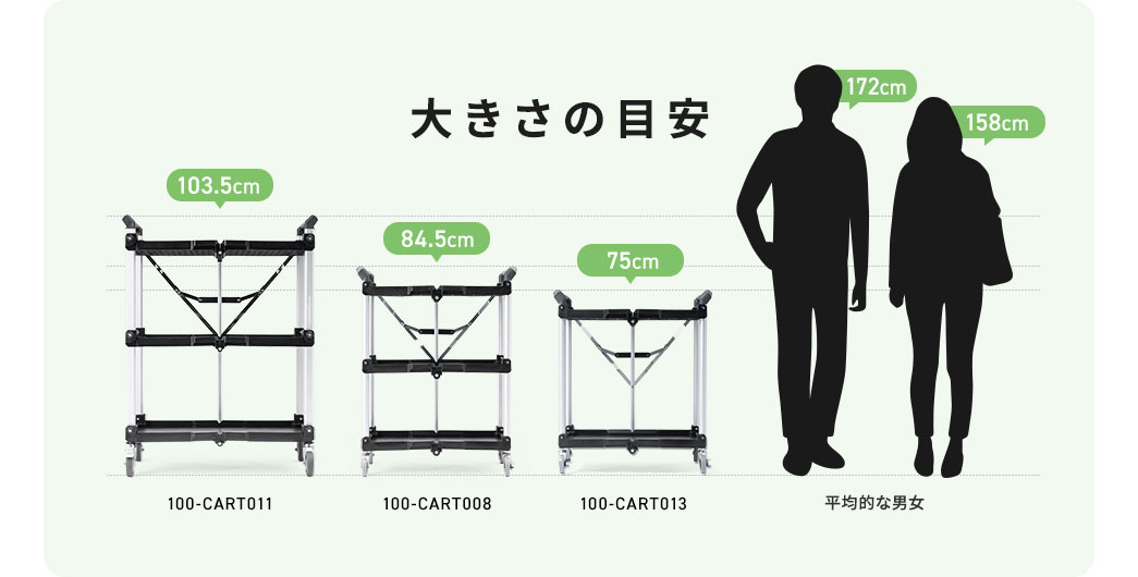 大きさの目安