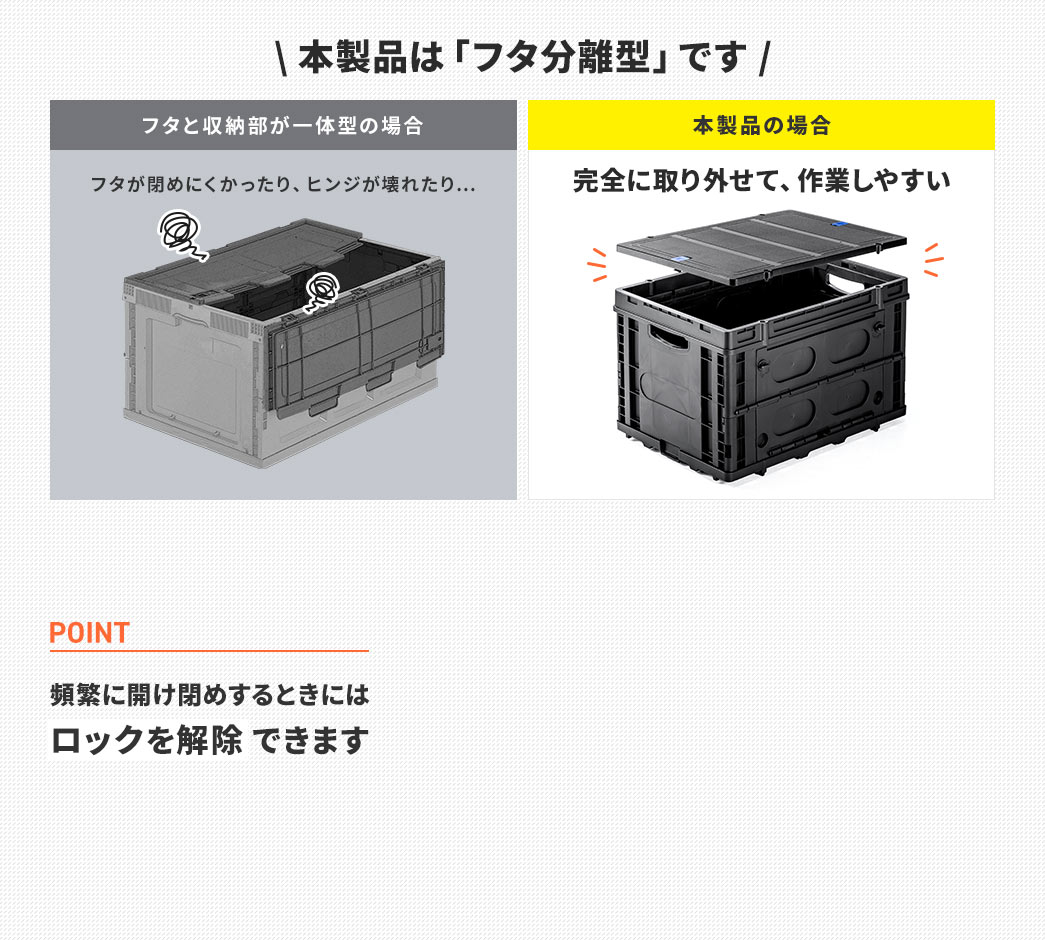 本製品は「フタ分離型」です