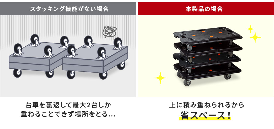 スタッキング機能がない場合。台車を裏返して最大2台しか重ねることできず場所をとる・・・。本製品の場合。上に積み重ねられるから省スペース！