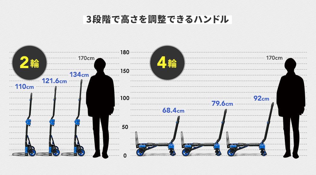 3段階で高さを調整できるハンドル