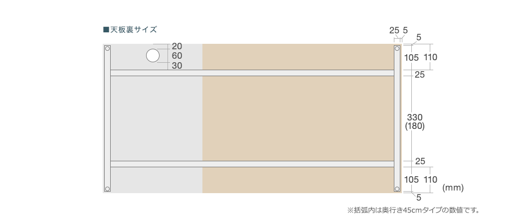 天板裏サイズ