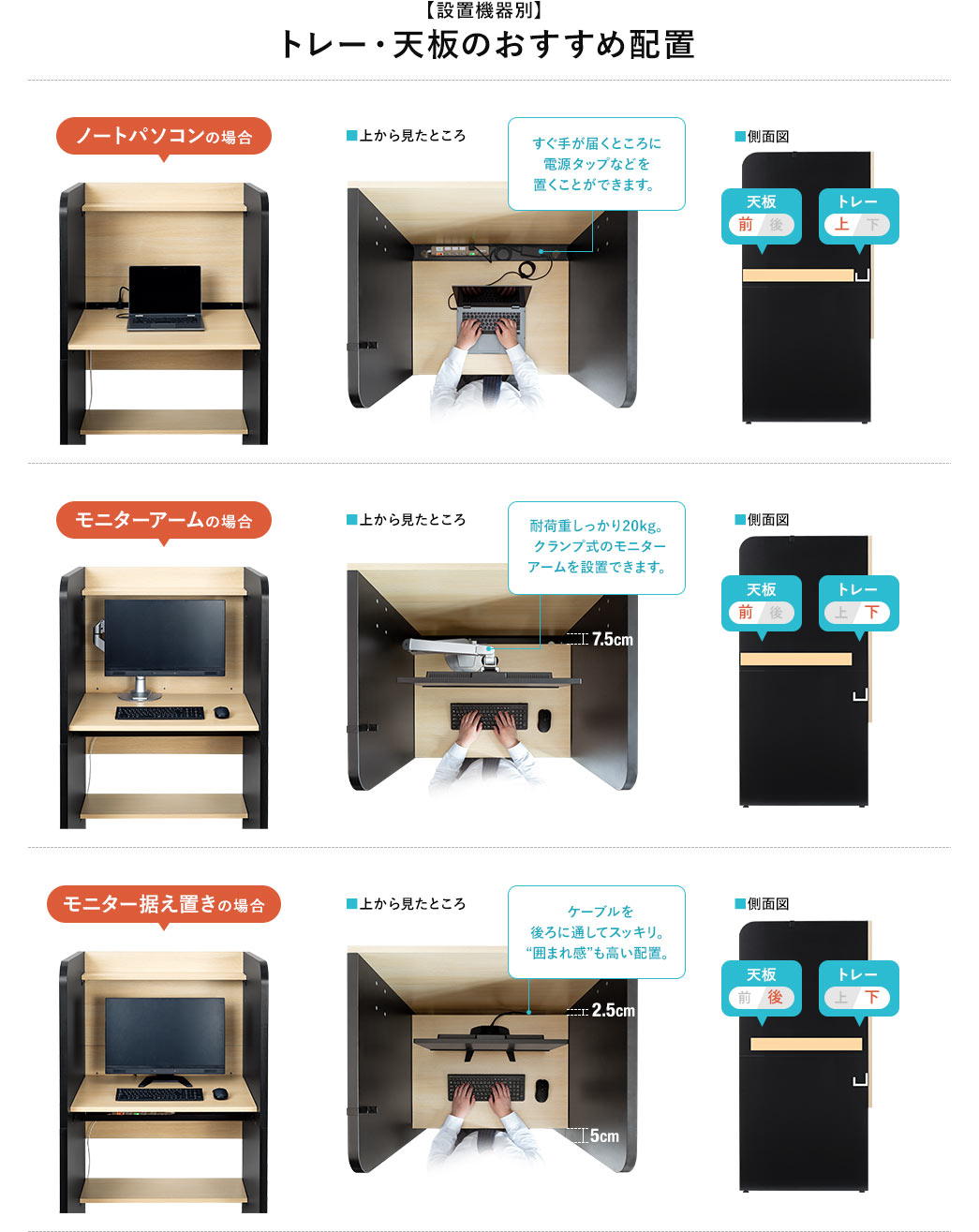 【設置機器別】トレー・天板のおすすめ配置