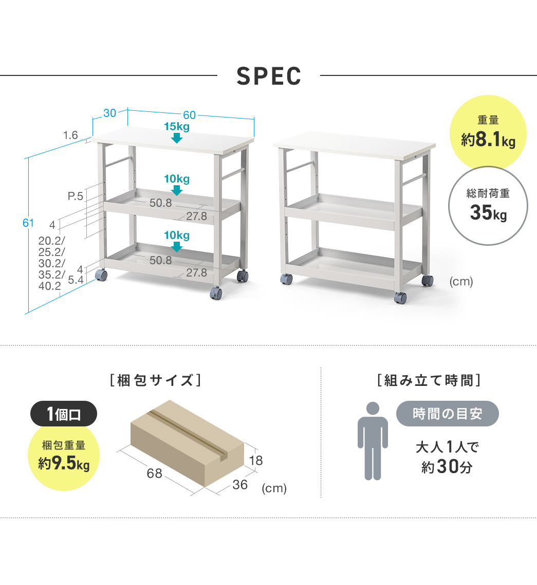 SPEC：幅60cm×奥行き30cm×高さ61cm、重量約8.1kg、総耐荷重35kg。梱包サイズは1個口あたり幅68cm×奥行き36cm×高さ18cm、梱包重量は約9.5kg、組み立て時間は大人1人で約30分です。