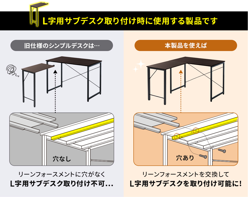 本製品はサブデスク取り付け時に使用する製品です。旧仕様のシンプルデスクにはリーンフォースメントに穴がなくサブデスクの取り付けは出来ませんでした、しかし本製品に交換すればサブデスクの取り付けが可能になります！
