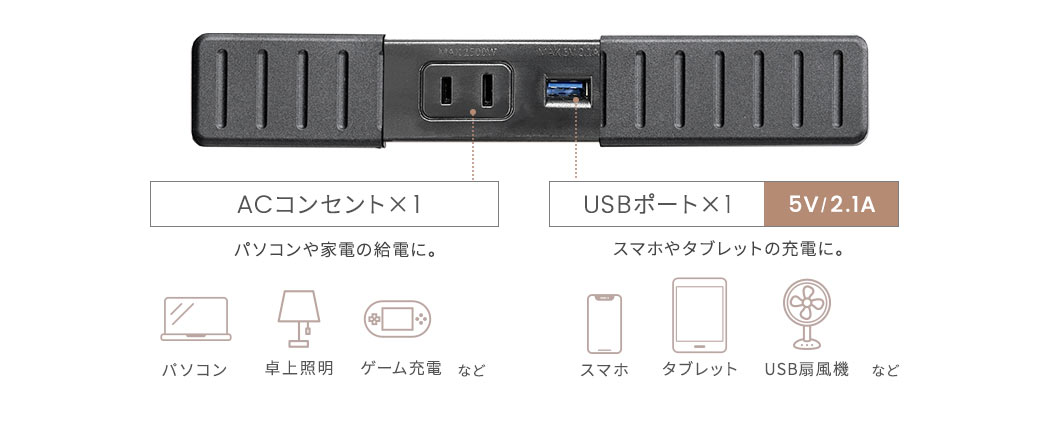 ACコンセント×1 USBポート×1