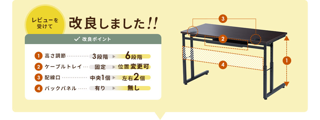 レビューを受けて改良しました！！