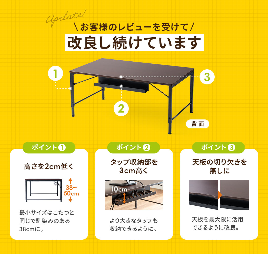 お客様のレビューを受けて改良し続けています。ポイント1、高さを2cm低くし、最小サイズはこたつと同じで馴染みのある38cmに調整しました。ポイント2、タップ収納部を3cm高くし、より大きなタップも収納できるようになりました。ポイント3、天板の切り欠きを無しにして、天板を最大限に活用できるように改良しました。
