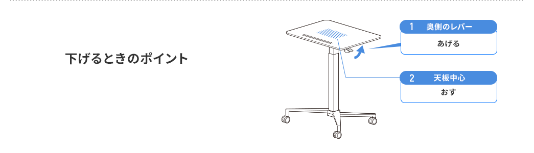 下げるときのポイント