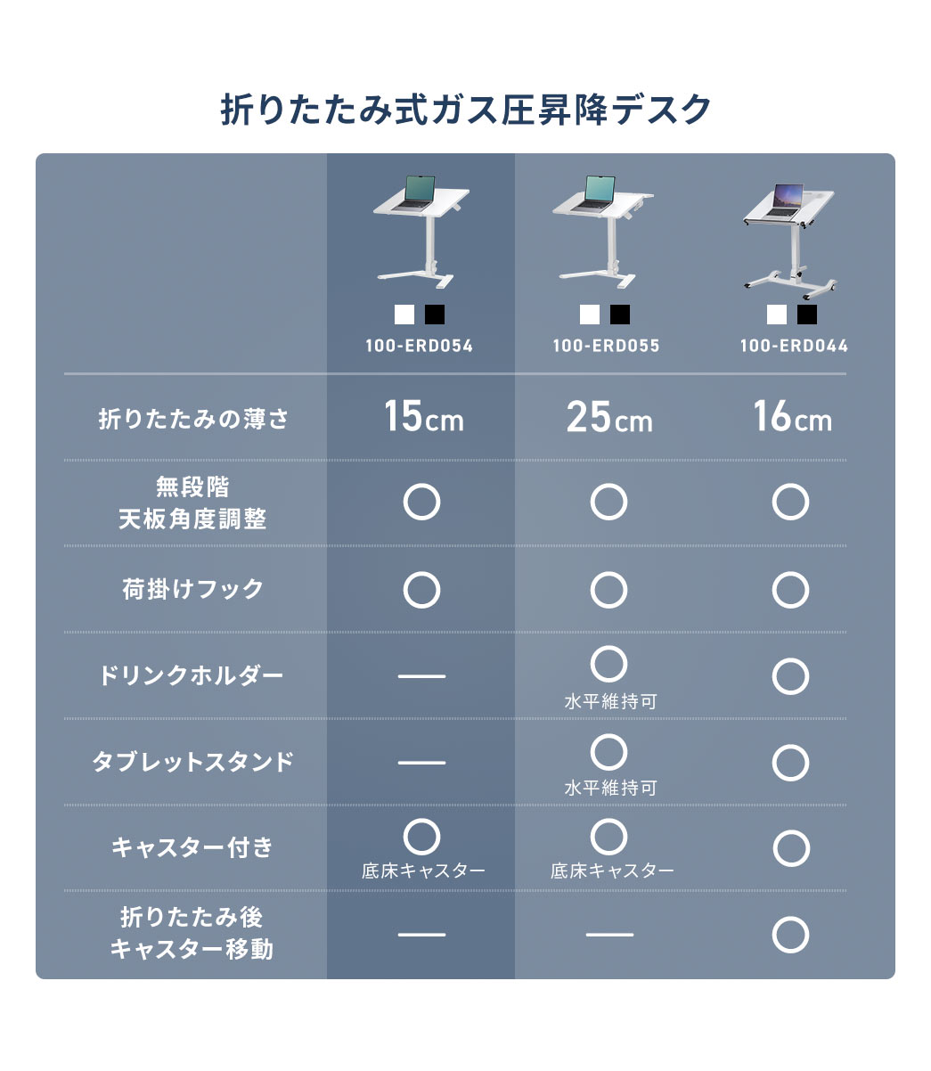 100-ERD054：折りたたみ厚15cm、無段階角度調整可能、荷掛けフックあり、キャスター付き、ドリンクホルダー、タブレットスタンドなし、折りたたみ後移動不可。100-ERD055：折りたたみ厚23cm、無段階角度調整可能、荷掛けフックあり、ドリンクホルダーあり、タブレットスタンドあり、キャスター付き、折りたたみ後移動不可。100-ERD044：折りたたみ厚16cm、無段階角度調整可能、荷掛けフックあり、ドリンクホルダーあり、タブレットスタンドあり、キャスター付き、折りたたみ後移動可。