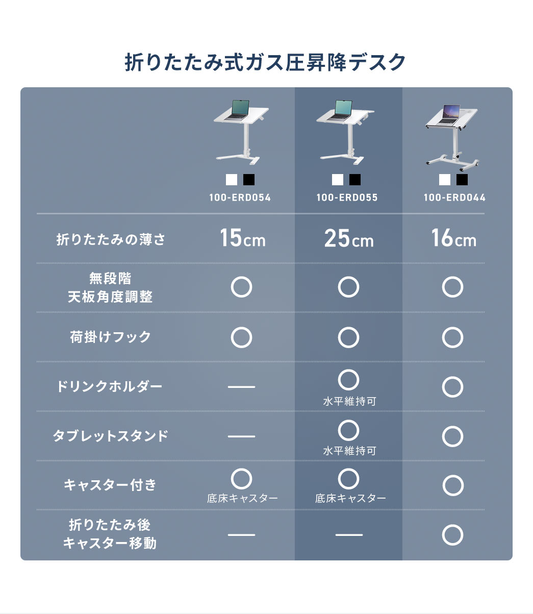100-ERD054：折りたたみ厚15cm、無段階角度調整可能、荷掛けフックあり、キャスター付き、ドリンクホルダー、タブレットスタンドなし、折りたたみ後移動不可。100-ERD055：折りたたみ厚23cm、無段階角度調整可能、荷掛けフックあり、ドリンクホルダーあり、タブレットスタンドあり、キャスター付き、折りたたみ後移動不可。100-ERD044：折りたたみ厚16cm、無段階角度調整可能、荷掛けフックあり、ドリンクホルダーあり、タブレットスタンドあり、キャスター付き、折りたたみ後移動可。
