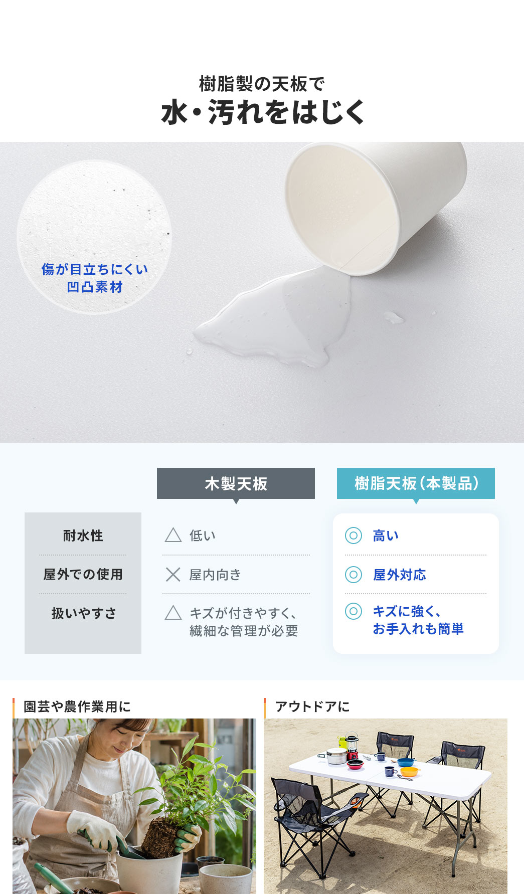 傷が目立ちにくい凹凸素材の樹脂製の天板で、水・汚れをはじきます。本製品の樹脂天板は、耐水性が高く、屋外での使用に対応、キズに強く、お手入れも簡単です。園芸や農作業用、アウトドアでの使用に最適です。