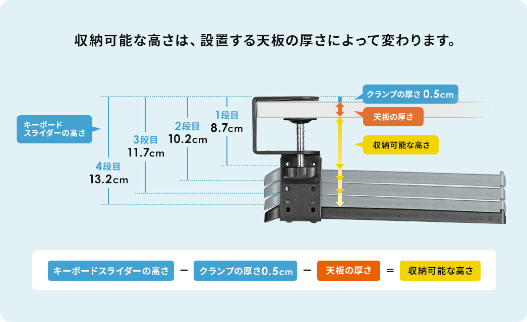 収納可能な高さは、設置する天板の厚さによって変わります。