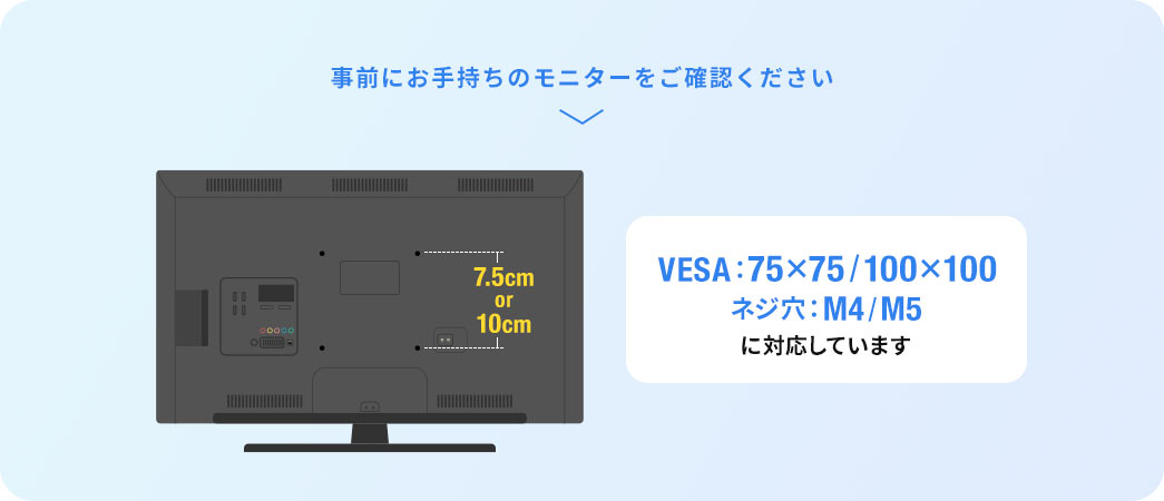 事前にお手持ちのモニターをご確認ください VESA：75×75/100×100 ネジ穴：M4/M5 に対応しています