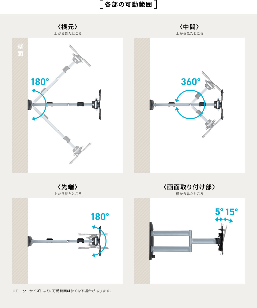 各部の可動範囲