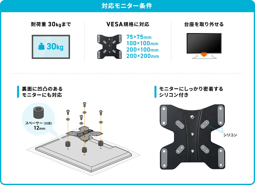 対応モニター条件