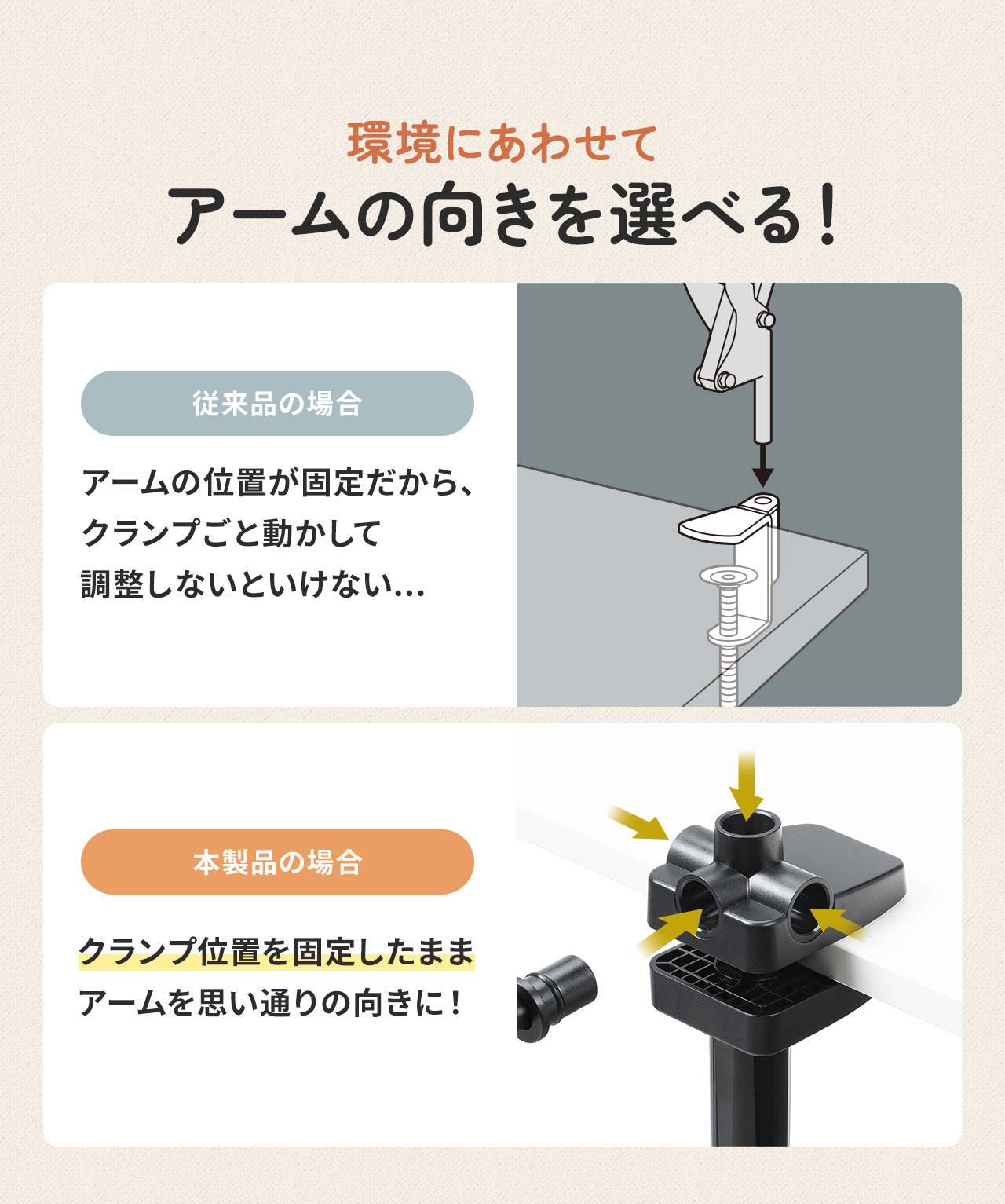 環境にあわせてアームの向きを選べるからクランプの位置を固定したままアームを思い通りの向きに！