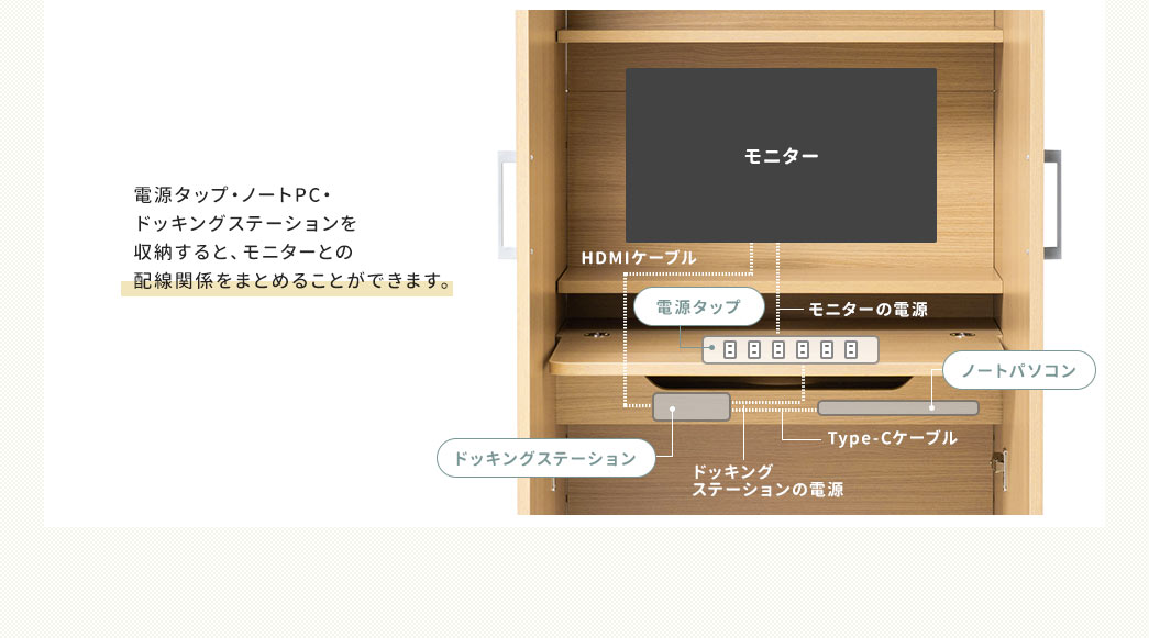 電源タップ・ノートPC・ドッキングステーションを収納すること、モニターとの配線関係をまとめることができます。