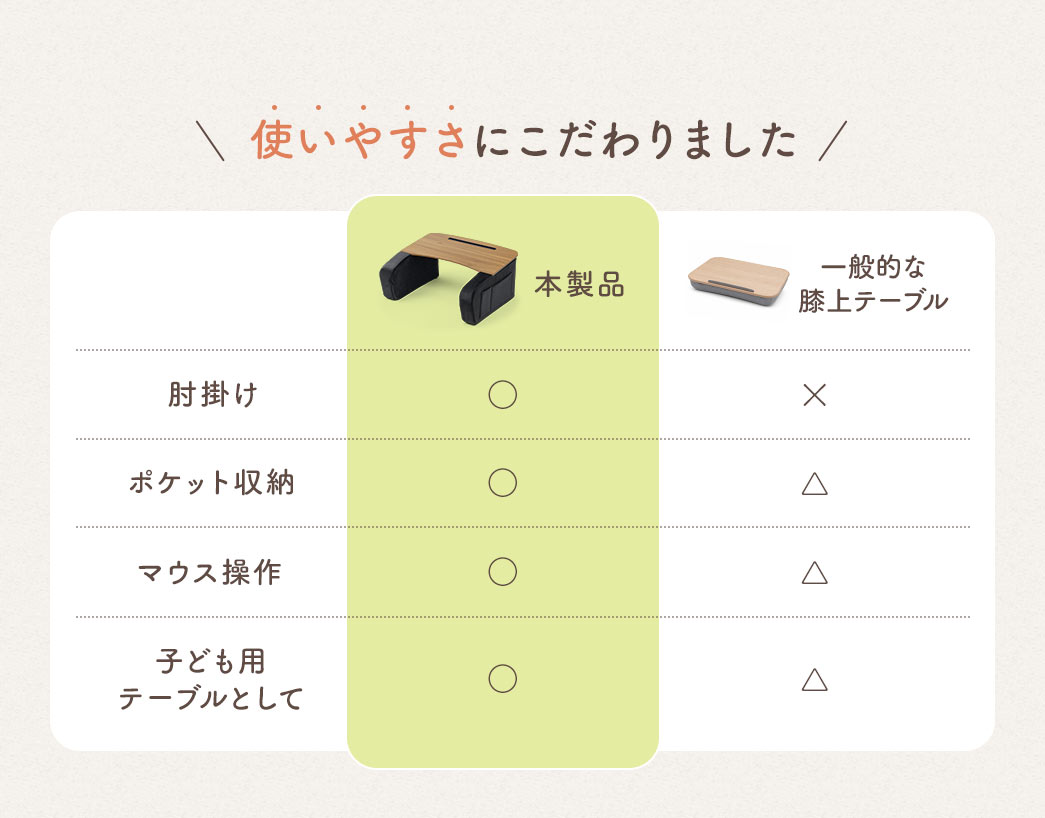 本製品は使いやすさにこだわりました！