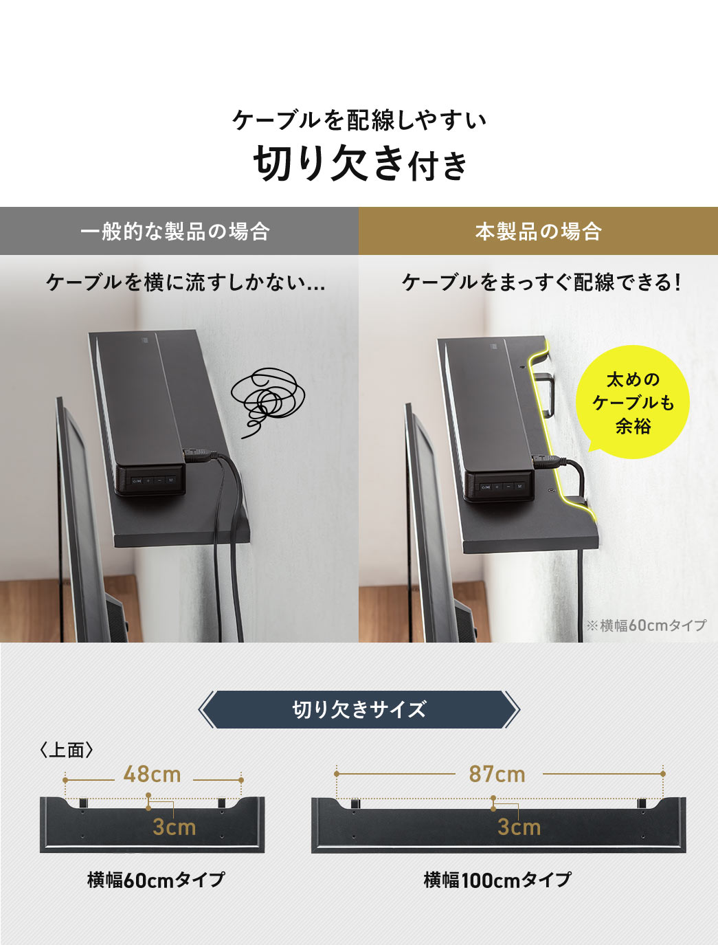 ケーブルを配線しやすい切り欠き付きなので、一般的な製品と比べて、太めのケーブルも余裕でまっすぐ配線できます。