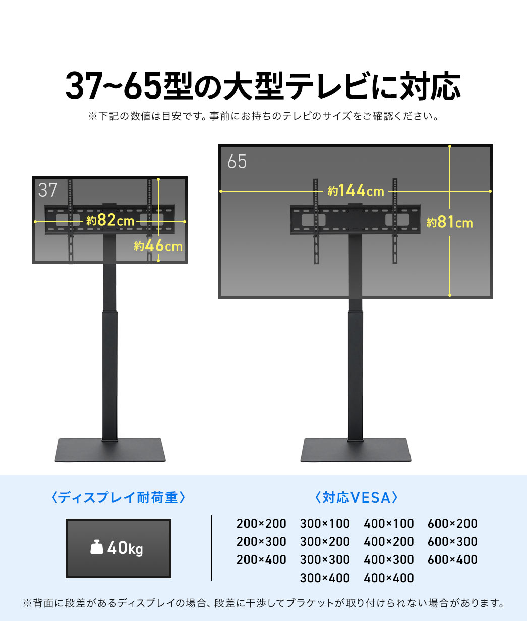 37～65型の大型テレビに対応し、耐荷重は最大40kg。対応VESA規格は200×200、200×300、200×400、300×100、300×200、300×300、300×400、400×100、400×200、400×300、400×400、600×200、600×300、600×400に対応しています。