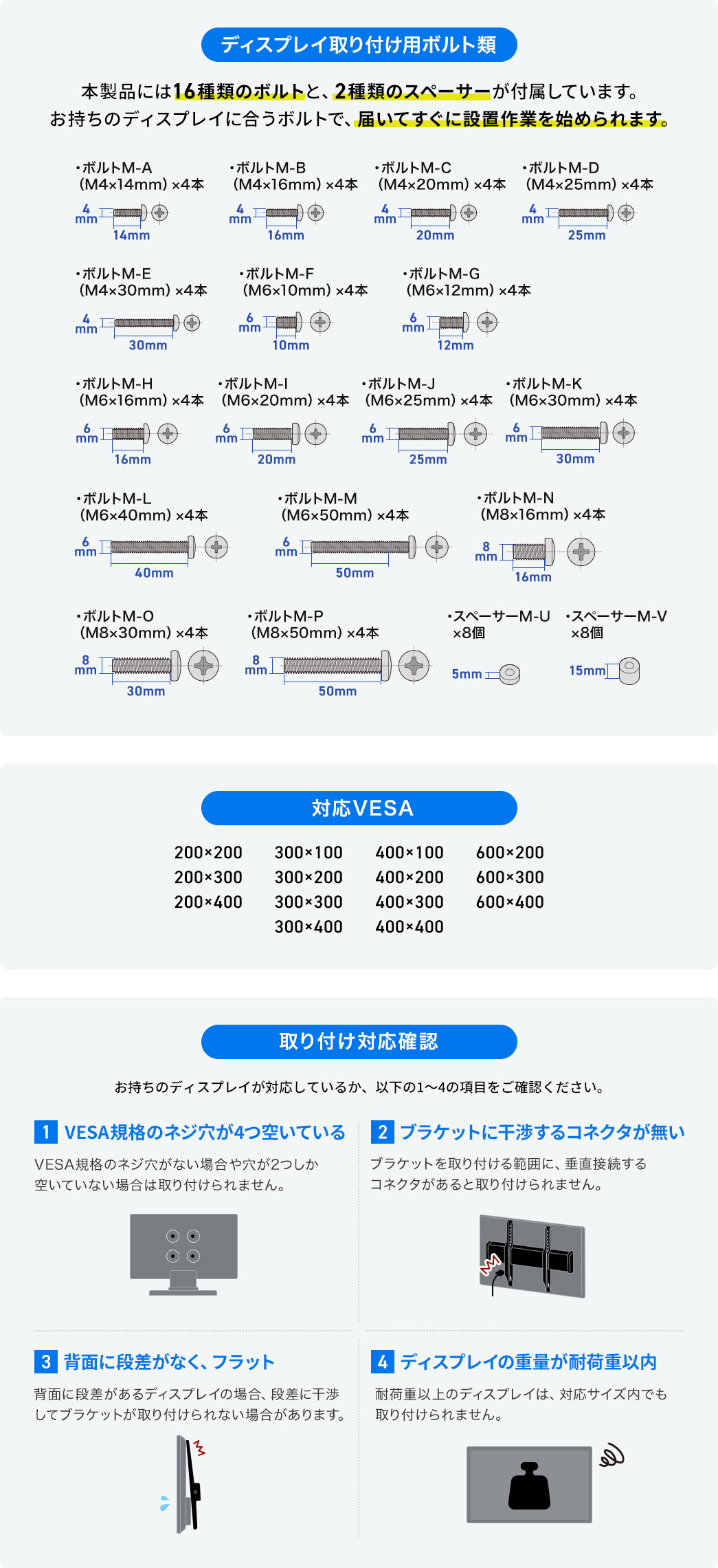 ディスプレイ取り付け用のボルト類が充実しており、さまざまなサイズのテレビに対応可能です。付属内容：ボルトM-A（M4×14mm）×4本、M-B（M4×16mm）×4本、M-C（M4×20mm）×4本、M-D（M4×25mm）×4本、M-E（M4×30mm）×4本、M-F（M6×10mm）×4本、M-G（M6×12mm）×4本、M-H（M6×16mm）×4本、M-I（M6×20mm）×4本、M-J（M6×25mm）×4本、M-K（M6×30mm）×4本、M-L（M6×40mm）×4本、M-M（M6×50mm）×4本、M-N（M8×16mm）×4本、M-O（M8×30mm）×4本、M-P（M8×50mm）×4本。さらに、スペーサーM-U ×8個、M-V ×8個も付属しています。対応VESA規格は200×200、200×300、200×400、300×100、300×200、300×300、300×400、400×100、400×200、400×300、400×400、600×200、600×300、600×400に対応しています。取り付けについては以下を確認してください。VESA規格のネジ穴が4つ空いている、VESA規格のネジ穴が4つ空いている、背面に段差がなく、フラット、ディスプレイの重量が耐荷重以内。