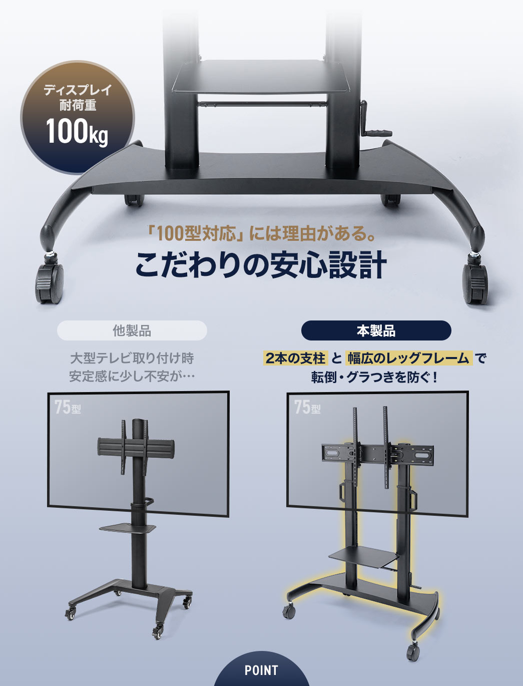 「100型対応」には理由がある。こだわりの安心設計！本製品は2本の支柱と幅広のレッグフレームで転倒・グラつきを防ぎます。