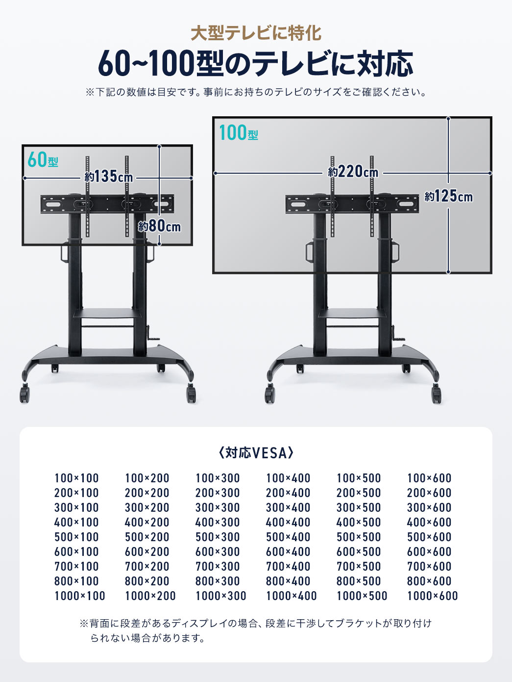 60～100型のテレビに対応した大型テレビに特化した設計になっています。対応VESAは100×100から1000×600まで幅広く対応しています。※数値は目安ですので、事前にお持ちのテレビのサイズをご確認ください。また、背面に段差があるディスプレイの場合、段差に干渉してブラケットが取り付けられない場合があります。