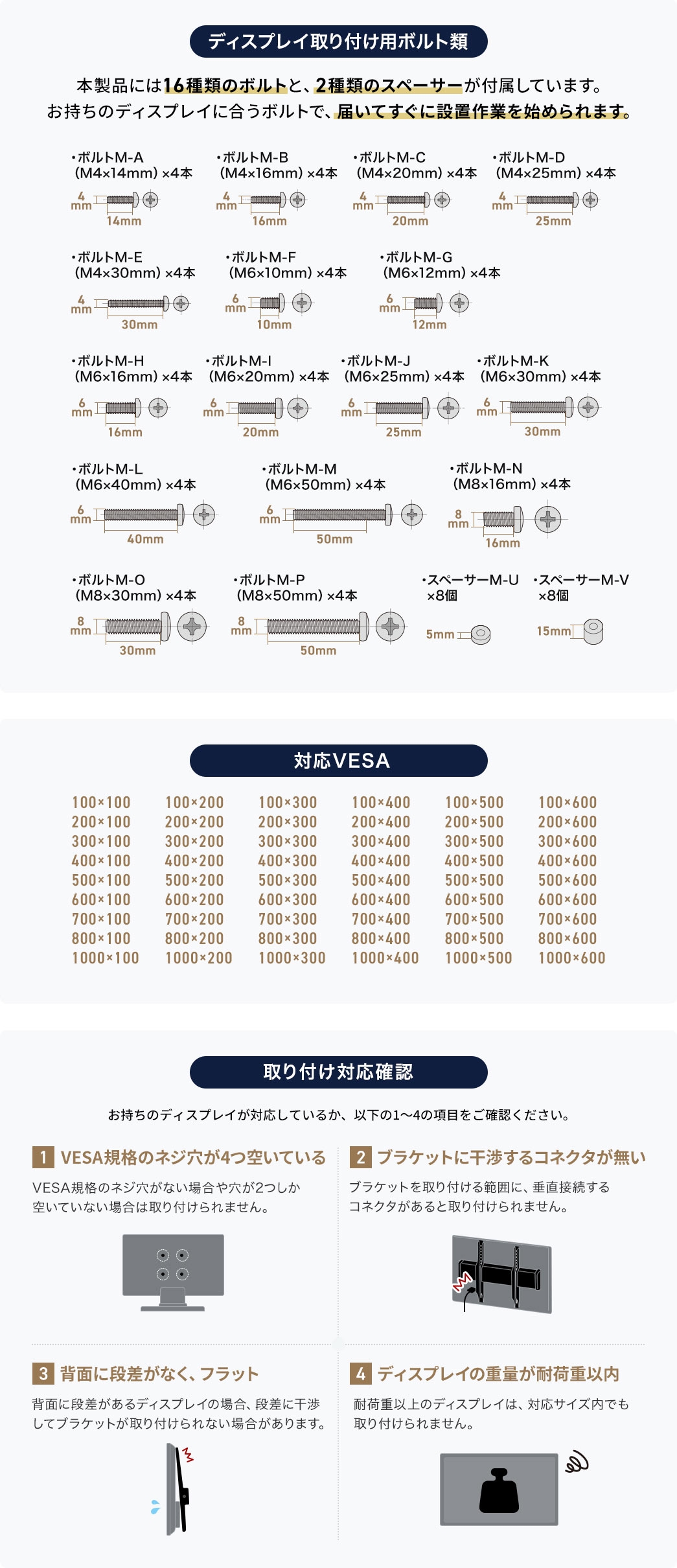 本製品には16種類のボルトと2種類のスペーサーが付属しており、お持ちのディスプレイに合ったボルトを選んで、届いてすぐに設置作業を始められます。また、VESA規格は100×100から1000×600まで幅広く対応しています。ご使用前に、次の1～4の項目をご確認ください。1．VESA規格のネジ穴が4つあること。VESA規格のネジ穴がない、または2つしかない場合は取り付けできません。2．ブラケットに干渉するコネクタがないこと。取り付け範囲内に垂直接続のコネクタがある場合、取り付けできません。3．背面に段差がなく、フラットであること。背面に段差があるディスプレイは、段差に干渉して取り付けられない場合があります。4．ディスプレイの重量が耐荷重以内であること。対応サイズ内でも、耐荷重を超える場合は取り付けできません。