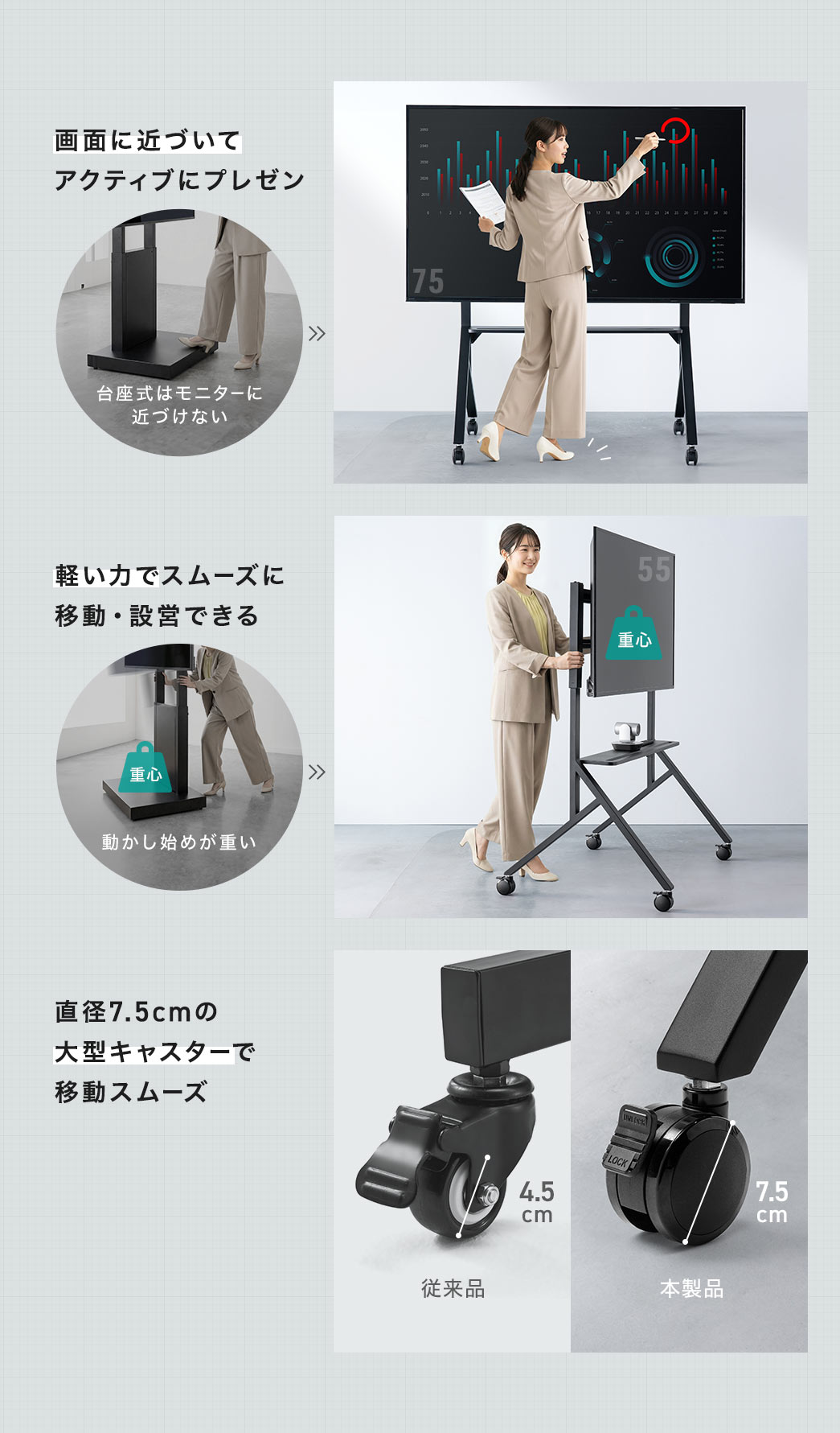 画面に近づいてアクティブにプレゼンでき、軽い力でスムーズに移動・設営できる直径7.5cmの大型キャスターを採用しています。