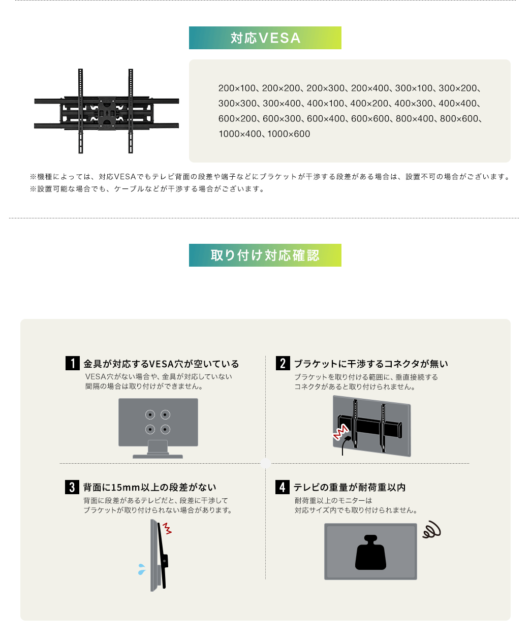 対応VESA 取り付け対応確認