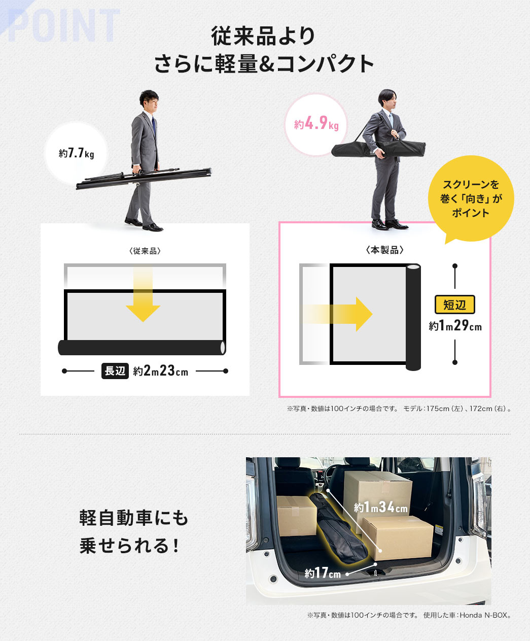 従来品よりさらに軽量＆コンパクト 重量約4.9kg 軽自動車にも乗せられる