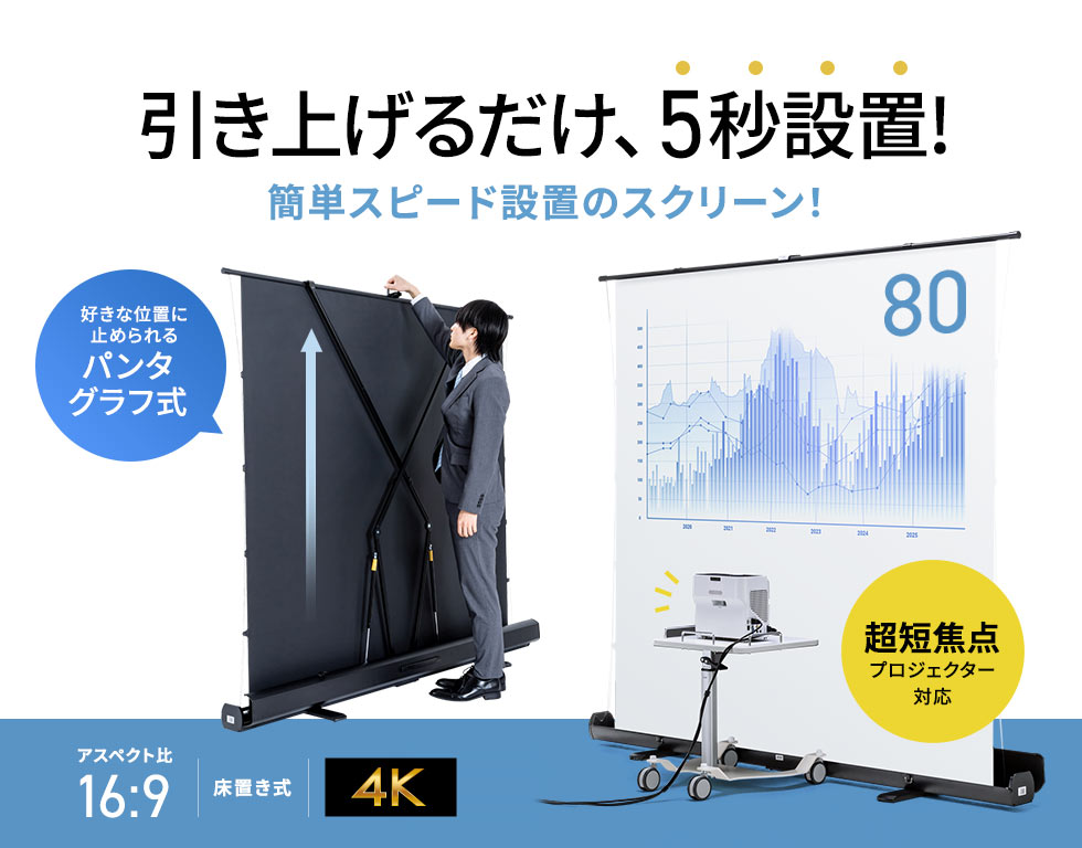 引き上げるだけで約5秒で設置可能な簡単スピード設置の床置き式スクリーン。パンタグラフ式で高さ調整も自由自在、アスペクト比16:9に対応し、超短焦点プロジェクターや4K映像にも対応。