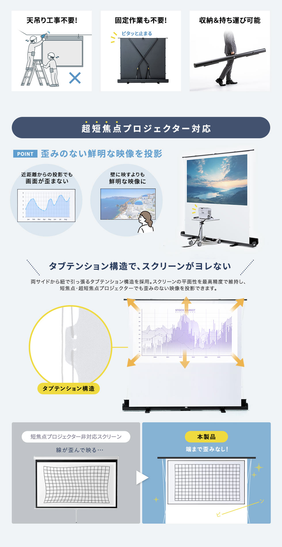 パンタグラフ構造の自立式なので、天吊り工事や固定作業が不要で、収納＆持ち運び可能です。超短焦点プロジェクターに対応しており、歪みのない鮮明な映像を投影したり、タブテンション構造で、スクリーンがヨレません。