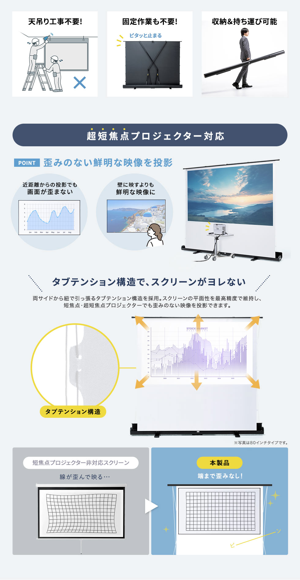パンタグラフ構造の自立式なので、天吊り工事や固定作業が不要で、収納＆持ち運び可能です。超短焦点プロジェクターに対応しており、歪みのない鮮明な映像を投影したり、タブテンション構造で、スクリーンがヨレません。