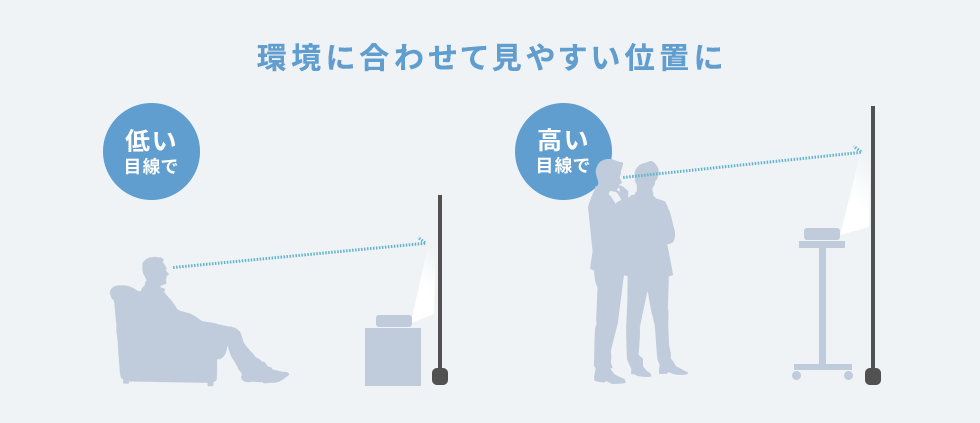 環境に合わせて見やすい位置に調整できる