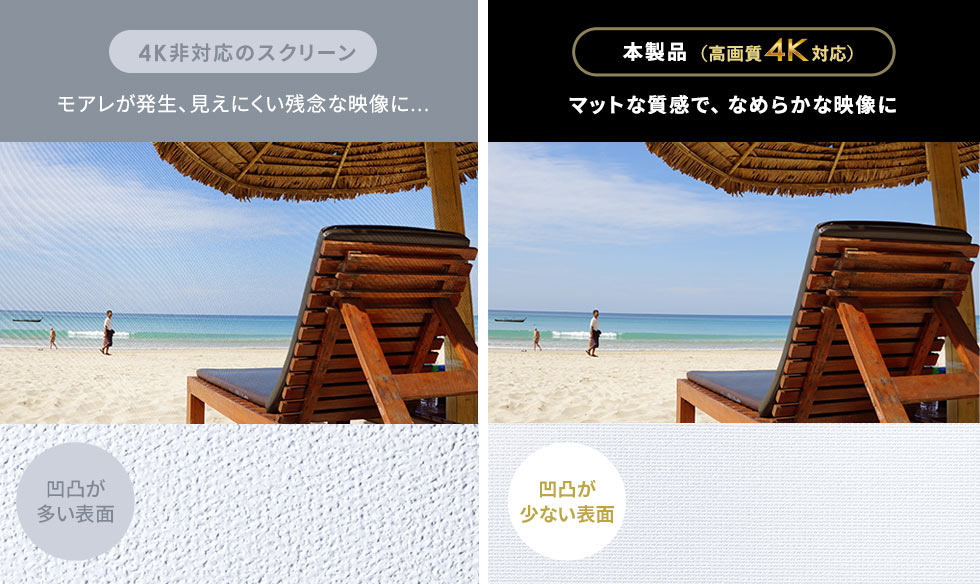 4K非対応のスクリーンだとモアレが発生し見えにくい映像になりがち...本製品は4Kに対応しているのでマットな質感で、なめらかな映像で投影できます。