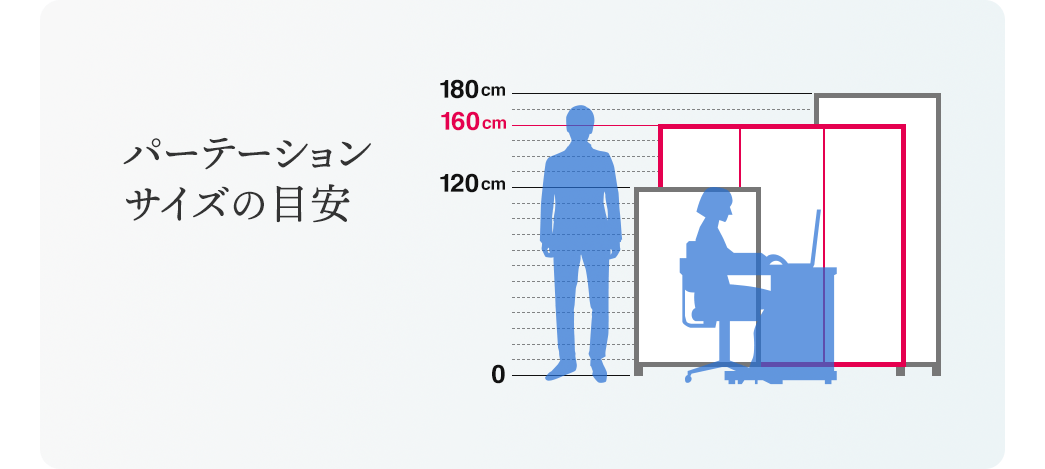 パーテーションサイズの目安