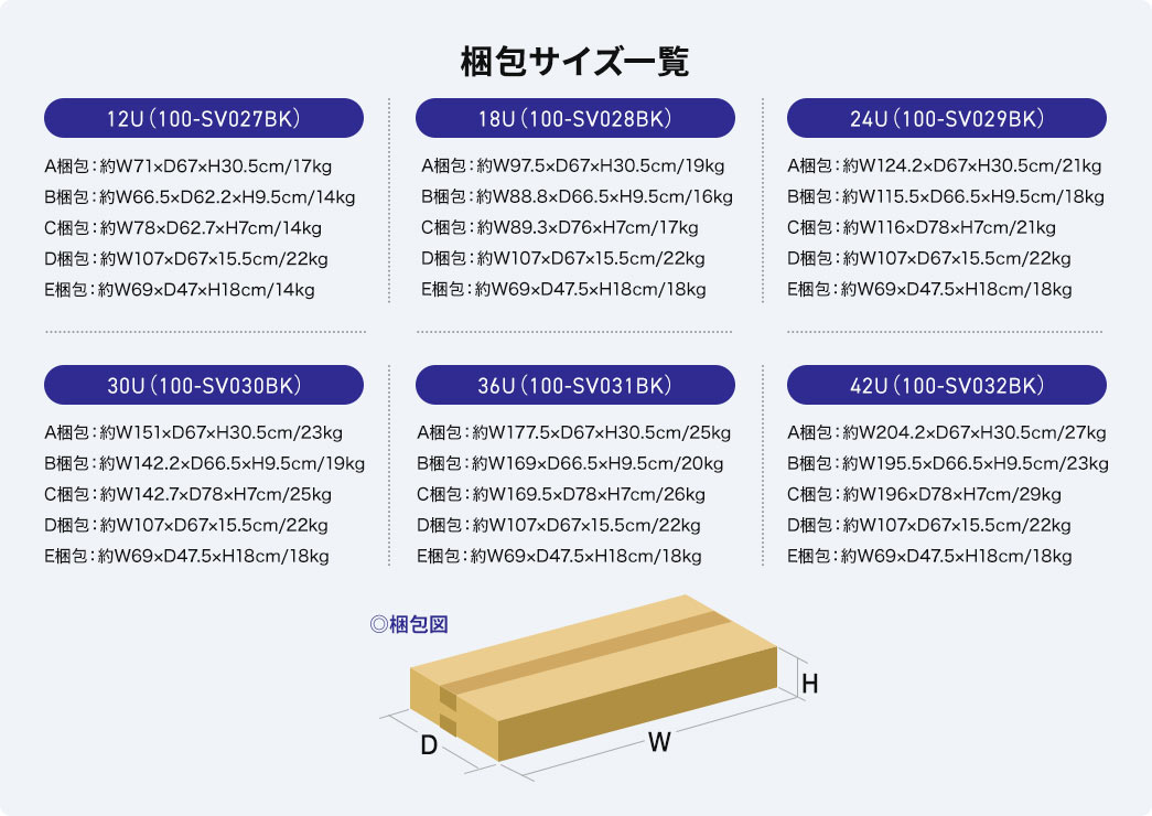 梱包サイズ一覧