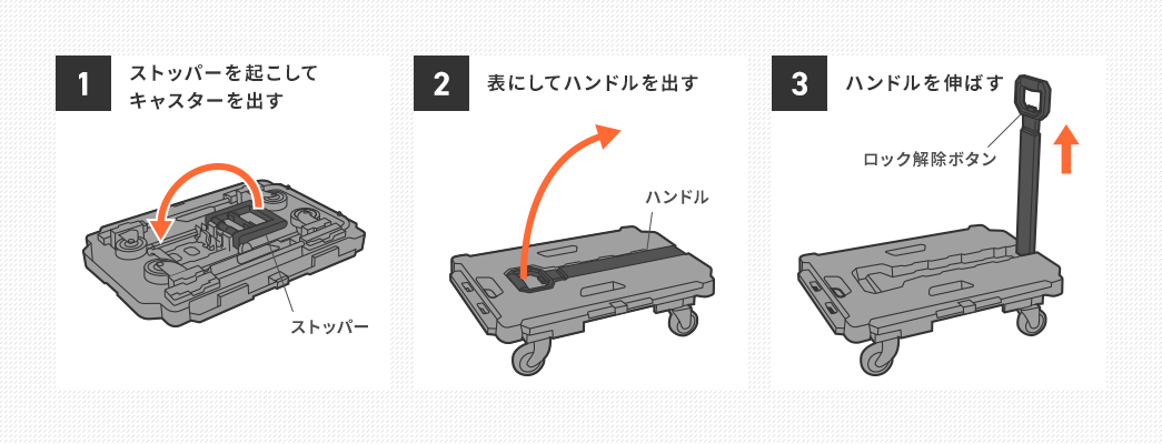 1 裏返してキャスターを出す 2 表にしてハンドルを出す 3ハンドルを伸ばす