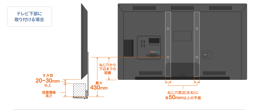 テレビ上部に取り付ける場合