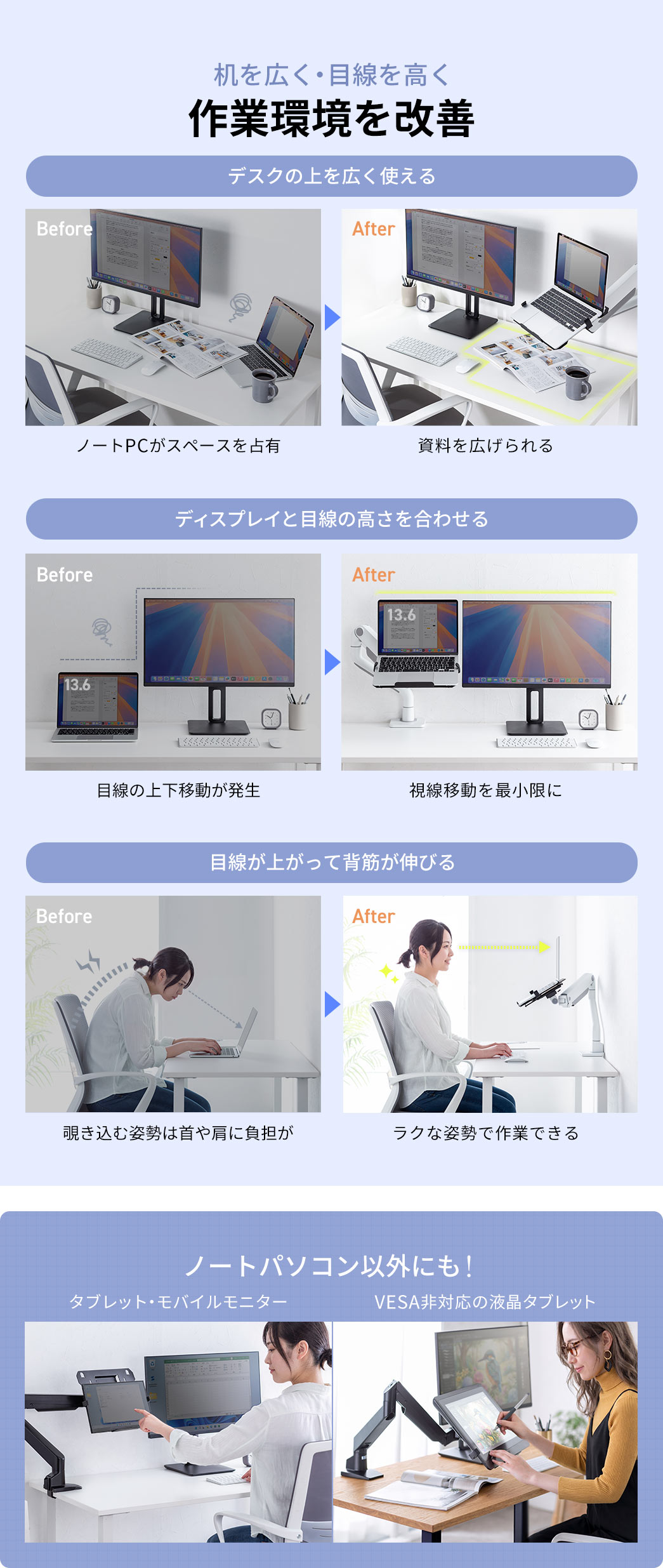 机を広く使えて資料を広げやすくなり、作業環境の改善に役立ちます。ディスプレイと目線の高さを合わせることで視線移動を最小限に抑えられ、目線が上がって背筋が伸びやすくなります。ノートパソコン以外にも、タブレットやモバイルモニター、VESA非対応の液晶タブレットにも使用できます。