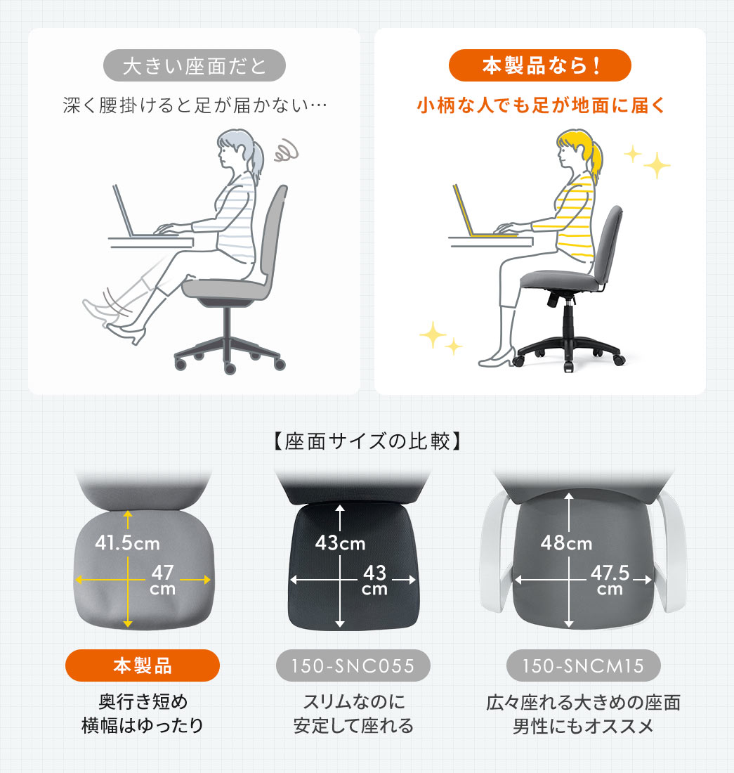 本製品は小柄な方でも足がしっかり地面に届き、奥行きは短めで省スペース、横幅はゆったり設計です。