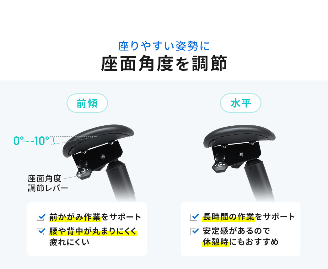 座りやすい姿勢に座面角度を調節。前傾では、前かがみ作業をサポートし、腰や背中が丸まりにくく疲れにくいです。水平では、長時間の作業をサポートし、安定感があるので休憩時にもおすすめです。