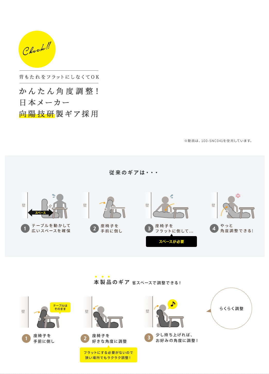 背もたれをフラットにしなくてOK かんたん角度調整！日本メーカー向陽技研製ギア採用