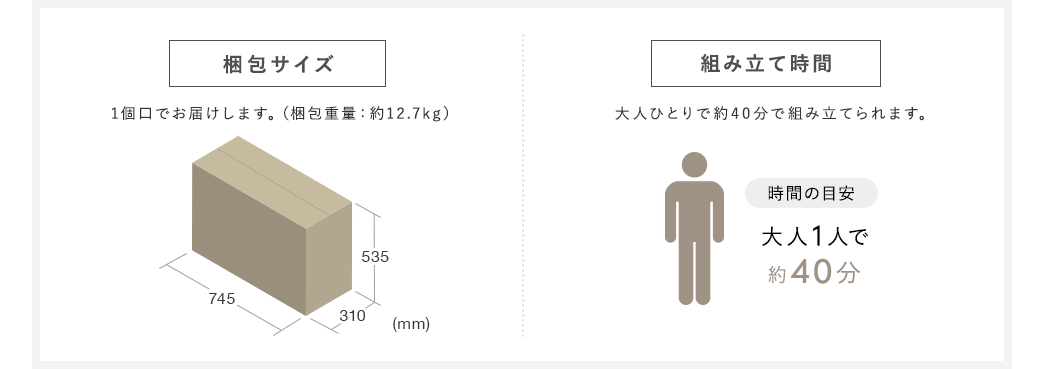 梱包サイズ 1個口でお届けします。（梱包重量：約12.7kg） 組み立て時間 大人ひとりで約40分で組み立てられます。